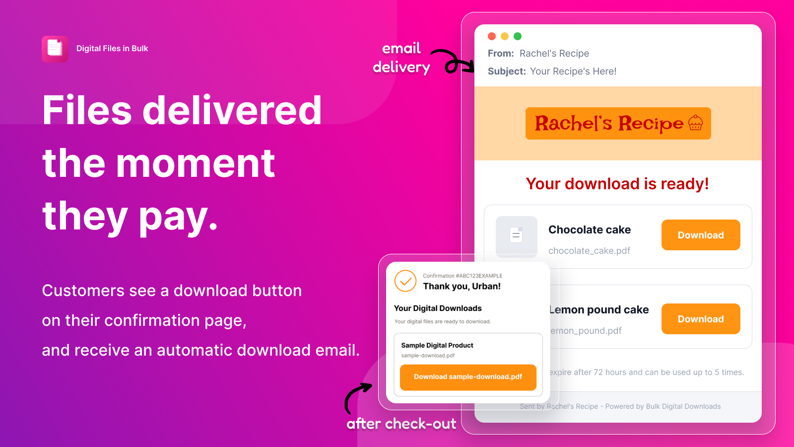 Files delivered by email the moment customers pay